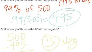 Introduction to False PositiveFalse Negative 17 [upl. by Cathee]