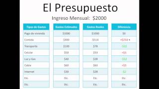 Cómo empezar un Presupuesto Personal en 3 minutos [upl. by Anomahs]