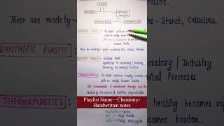 Plastic  Types  Chemistry  Chapter15 Chemistry in Everyday Life  Lec62 Part1 [upl. by Marduk514]