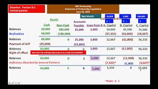 Partnership Liquidation Capital Deficiency of Limited Partners and Insufficient Net Worth vid233 [upl. by Lombardy]