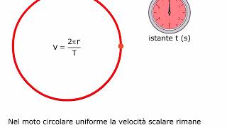 TEORIA Il moto circolare uniforme AMALDI ZANICHELLI [upl. by Atirec]