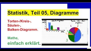 Statistik Teil 05 Balken Säulen KreisDiagramm [upl. by Baniez299]