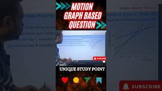 motion imp graph based question classix science uniquestudypoint shorts [upl. by Ynner]