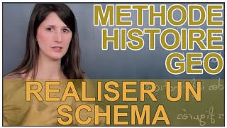 Réaliser un schéma  la méthode  HistoireGéographie  Les Bons Profs [upl. by Ardrey]