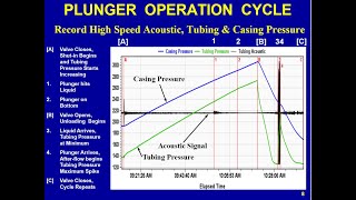 Ask Echometer Session 3 Plunger Lift June 3 2020 [upl. by Aoket]