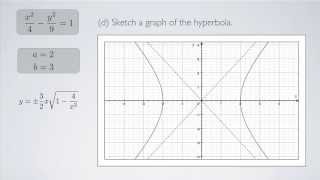 Precalculus Hyperbola Basics  Solution [upl. by Natlus]