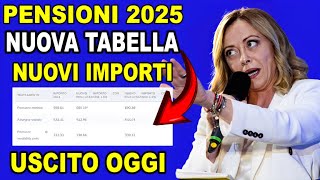 ULTIME NOTIZIE Pensioni 2025 Aumenti Confermati Ecco le Percentuali di Perequazione 💥 [upl. by Htiffirg]