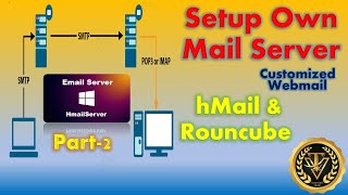 Setup Own Mail Server in LAN Part2  hMail with Roundcube complete setup  Hindi  TechView Team [upl. by Alikahs]