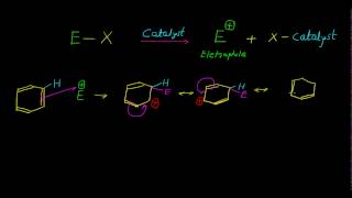 Electrophilic Aromatic Substitution [upl. by Gould356]