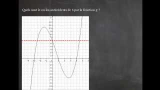 Fonction  lecture graphique dimages et dantécédents [upl. by Ahael412]