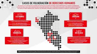 Casos de vulneración de derechos humanos [upl. by Wenoa]