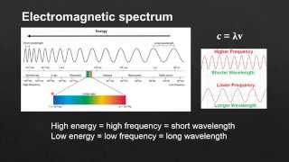 22 Electromagnetic Spectrum SL [upl. by Htebazle]