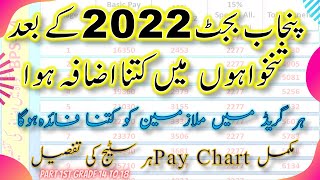 Paysalary increase Chart Punjab Budget 2022 for Punjab Govt Employees  Pay scale 2022 full chart [upl. by Adrell526]