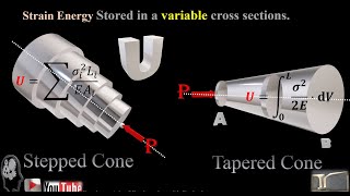 289 Tapered Coner vs Stepped Cone Strain Energy [upl. by Isidor975]