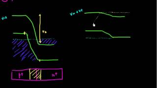 How can we achieve population inversion in an PN diode [upl. by Ori504]