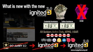 How to use your Credential Assistance on ArmyIgnited  Soldiers [upl. by Amaleta]