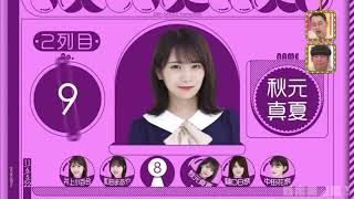 【乃木坂46】25thシングル選抜発表 [upl. by Aelram]