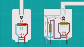 Condensing Boilers [upl. by Nitnerb]