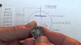 Guitar Amp Vacuum Tubes Part 1 Triodes and Tetrodes [upl. by Innus]