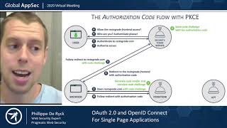 OAuth 2 0 and OpenID Connect for Single Page Applications Philippe De Ryck [upl. by Katleen72]