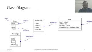 OOAD using UML [upl. by Ellehcal694]