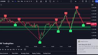 XAUUSD M5 Chart SUPPORT amp RESISTANCE Gold Live 5112024 [upl. by Jezabella222]