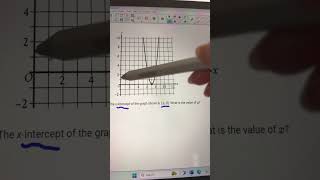 Nonlinear Functions Made Simple  Digital SAT Tips maths satmathprep satmath satpractice [upl. by Irrep]