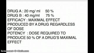 USMLE EFFICACY REALATED QUESTION DISCUSSED [upl. by Nolyarb900]