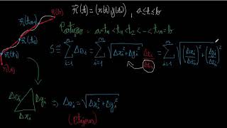 Justificando a fórmula de comprimento de arco [upl. by Delano]