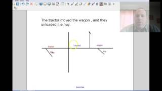 How to Diagram Compound Sentences [upl. by Ihsorih561]