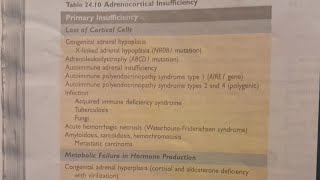 Addisons Disease and Secondary Adrenocortical Insufficiency  SPECIAL PATHOLOGY [upl. by Yevoc]