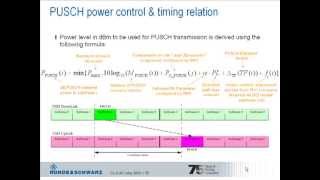 LTE Procedures Part II  Uplink Physical Channels and Signals [upl. by Schulze]