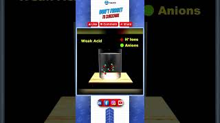 Acids Bases and Salts  Weak acid 09  IITampJEE  X Class oaks [upl. by Recneps]