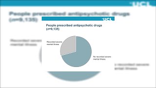 Concern over inappropriate use of psychotropic drugs in people with intellectual disability [upl. by Roe]