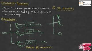 Digital Communication  V12  Correlative level duo binary coding for doubling channel capacity [upl. by Ellehc]