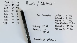 ASMR F1 2024 News Gunther Steiner Haas f1 f12024 asmr [upl. by Buatti]