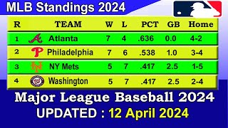 MLB Standings 2024 STANDINGS  UPDATE 12042024  Major League Baseball 2024 Standings [upl. by Kirrad]