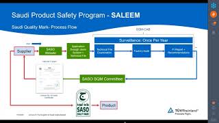 How to get Saudi quality mark certificate for your products  process flow [upl. by Yetta606]