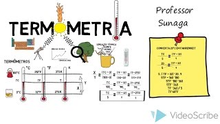 Termometria  Escalas Termométricas [upl. by Codi797]