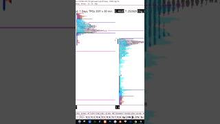 Market profile  Volume profile pour cadrer sa séance de trading TradingMarketProfile82 scalping [upl. by Giorgia184]