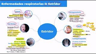 PRIMING 202425  PEDIATRÍA ENF RESP PARTE II [upl. by Calvert]