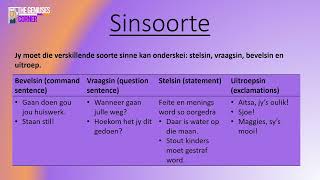 The Basics of Afrikaans  Grade 10  Sinsoorte  Meervoude  Verkleinwoorde afrikaans afrikaans [upl. by Lai]