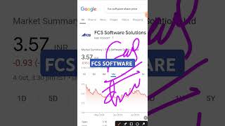 FCS software share latest news FCS software share latest update FCS share share trading [upl. by Amandi889]