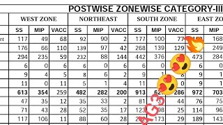 FCI AG3 ZONE WISE VACANCY OUT🚨🚨🔥🔥 EXPECTED EXAM🔥🔥 Huge vacancy 😱😱 [upl. by Anenahs64]