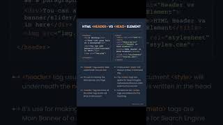 See what is the difference between HTML header amp HTML head elements webdevelopment html coding [upl. by Humbert]