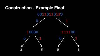 NCSU CSC 591 005 Wavelet Trees Final Project Submission  Revised [upl. by Wurst]