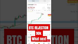 BITCOIN REJECTION from 90k btc bitcoin trading viralvideo youtubeshorts shorts cryptoforex [upl. by Hayton712]