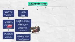 Il Settecento secolo dei “Lumi” [upl. by Nicoli]