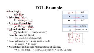 Semantic of First Order Logic FOLArtificial IntelligenceLogical ReasoningUnit – 2 15A05606 [upl. by Revolc766]