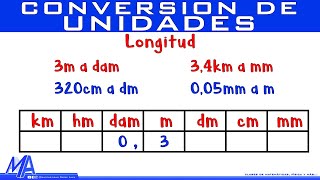 Conversión de unidades de longitud [upl. by Welford]